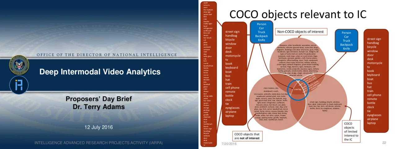 The COCO image dataset is described as containing "relevant objects" in a slide for a defense and intelligence agency related research project.