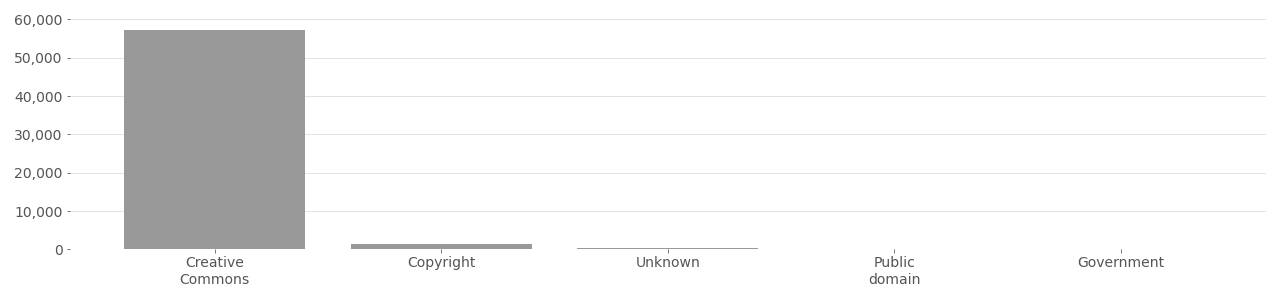 Based on metadata provided by Flickr API in 2020.