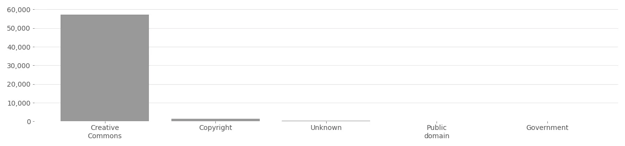 Based on metadata provided by Flickr API in 2020.