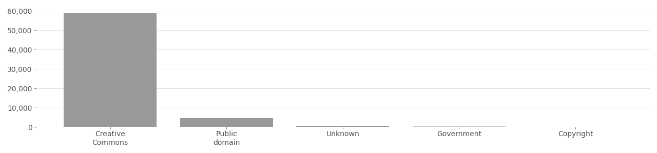 Based on metadata provided by Flickr API in 2020.