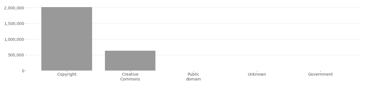 Based on metadata provided by Flickr API in 2020.