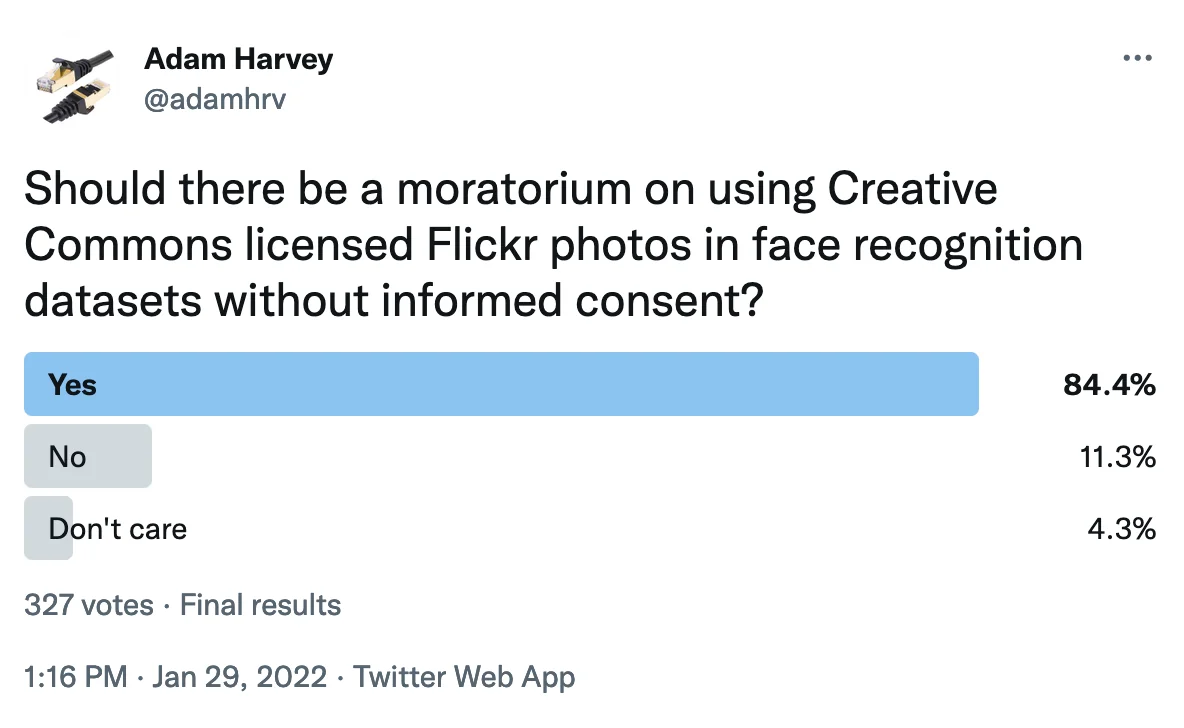 Adam Harvey Twitter poll, January 2022: "Should there be a moratorium on using Creative Commons licensed Flickr photos in face recognition datasets without informed consent?" Results: over 84% yes, about 11% no, under 5% do not care.